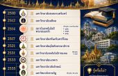 รวมประวัติ 12 มหาวิทยาลัย ที่ได้รับพระราชทานนามจากในหลวง รัชกาลที่ 9