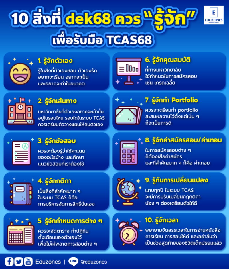 10 สิ่งที่ dek68 ควร “รู้จัก” เพื่อรับมือ TCAS68 - การศึกษา ข่าว สอบตรง ...
