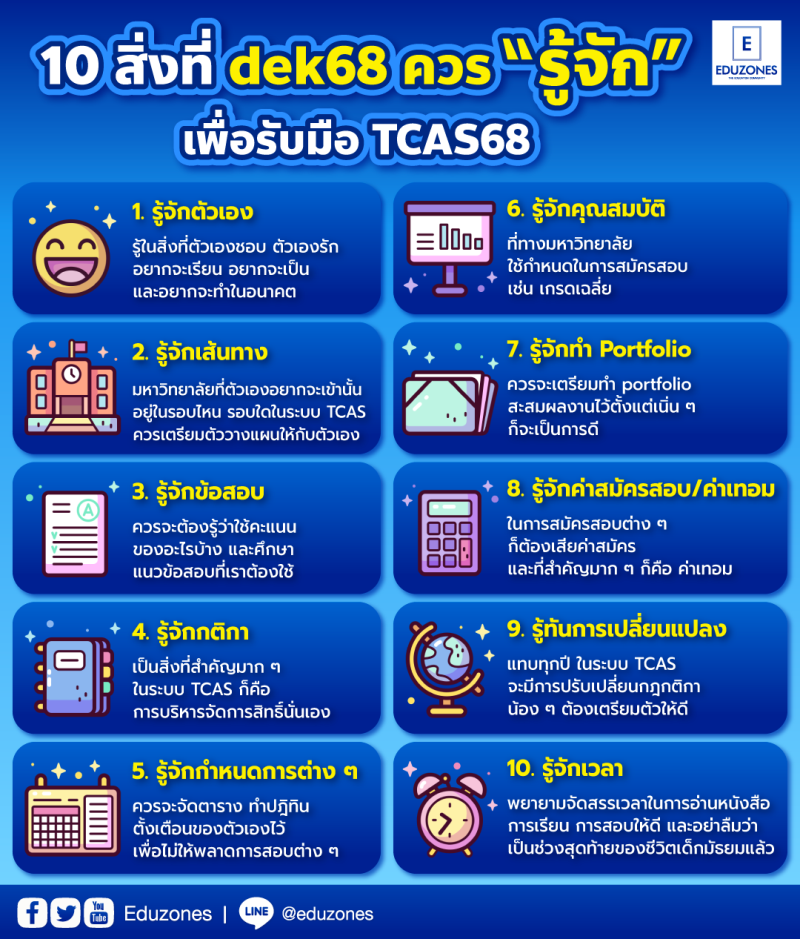10 สิ่งที่ dek68 ควร “รู้จัก” เพื่อรับมือ TCAS68 - การศึกษา ข่าว สอบตรง ...