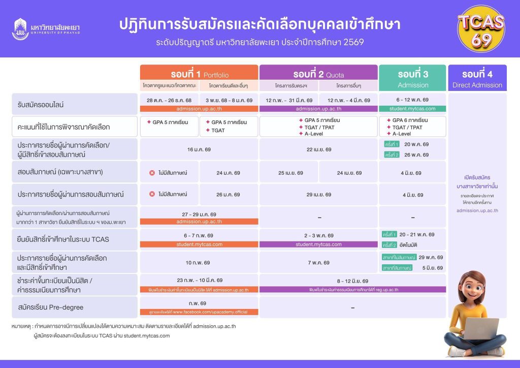 ม.พะเยา ประกาศ ปฏิทินคัดเลือกในระบบ TCAS69