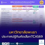 ม.พะเยา ประกาศ ปฏิทินคัดเลือกในระบบ TCAS69