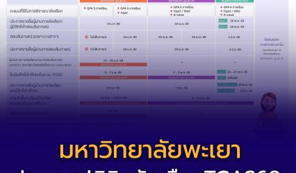 ม.พะเยา ประกาศ ปฏิทินคัดเลือกในระบบ TCAS69