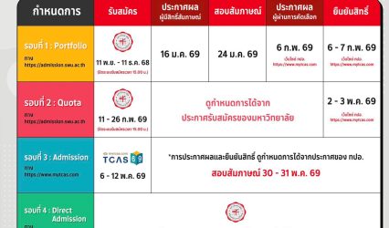 มศว เปิดรับสมัครนิสิตใหม่ TCAS69 ปีการศึกษา 2569