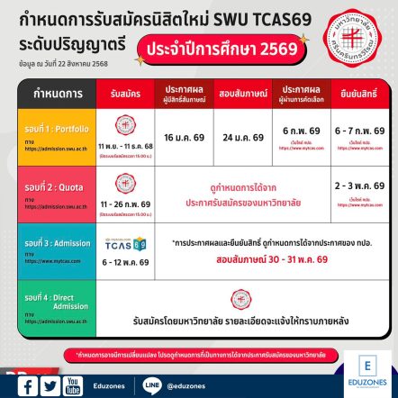 มศว เปิดรับสมัครนิสิตใหม่ TCAS69 ปีการศึกษา 2569