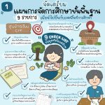 ถ้าประชาชนอยากร่วมพัฒนา และลงมือจัดการศึกษา ทำได้อย่างไร