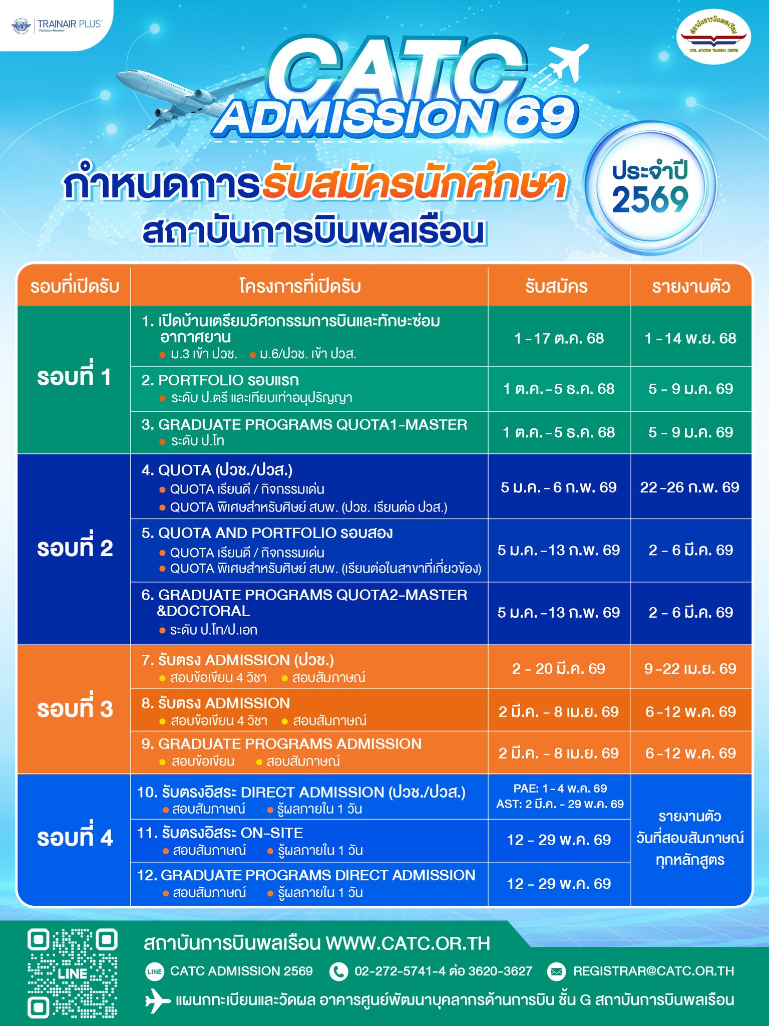 สถาบันการบินพลเรือน ✈️ เปิดรับสมัครนักศึกษาใหม่ ประจำปีการศึกษา 2569