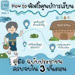 🧩 เปิด “ศูนย์การเรียน” ต้องเริ่มจากตรงไหน?