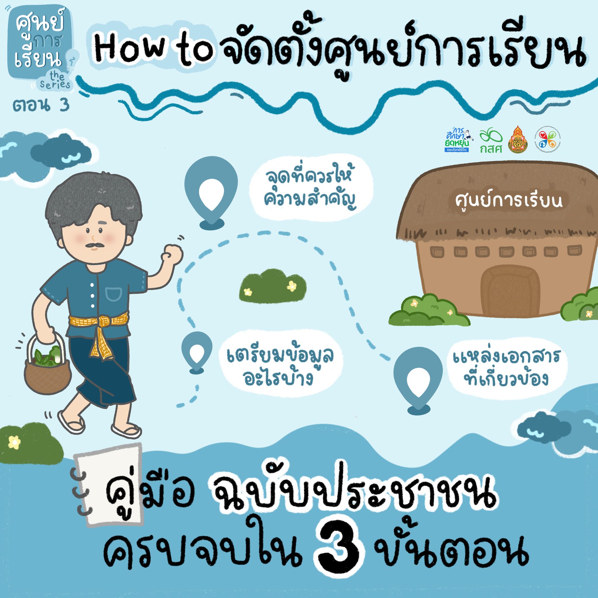 🧩 เปิด “ศูนย์การเรียน” ต้องเริ่มจากตรงไหน?
