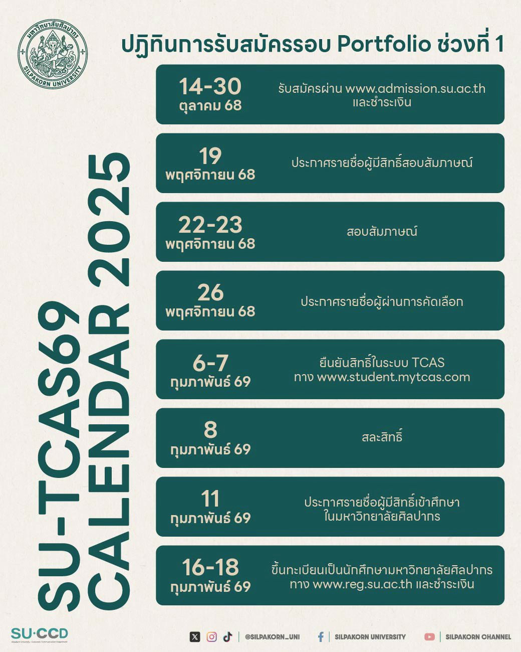 มหาวิทยาลัยศิลปากร เปิดรับสมัคร #TCAS69 รอบแรก (Portfolio) ตุลาคมนี้