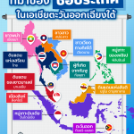 ประวัติศาสตร์และที่มาของชื่อประเทศในเอเชียตะวันออกเฉียงใต้