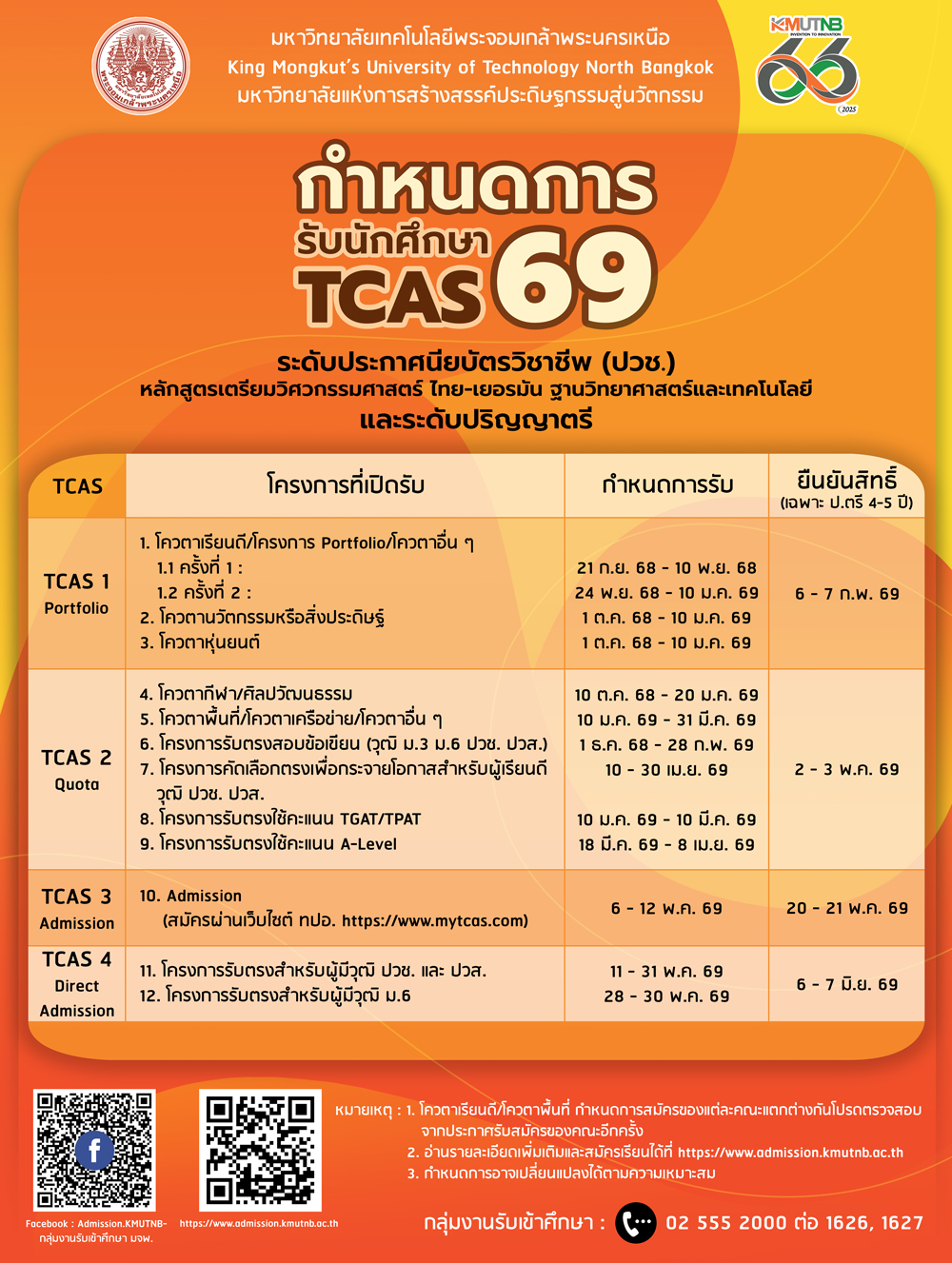 มจพ. เปิดรับสมัครนักศึกษาใหม่ ระดับ ปวช.-ปริญญาตรี ปีการศึกษา 2569 (TCAS1-TCAS4)