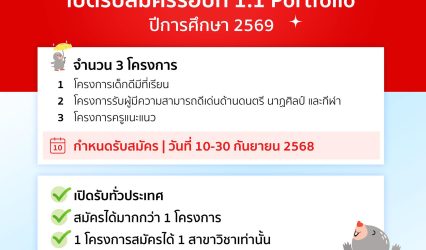 มหาวิทยาลัยแม่ฟ้าหลวง เปิดรับรอบที่ 1.1 Portfolio ปีการศึกษา 2569