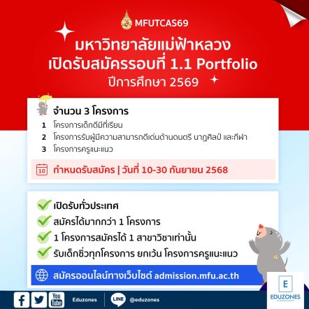 มหาวิทยาลัยแม่ฟ้าหลวง เปิดรับรอบที่ 1.1 Portfolio ปีการศึกษา 2569