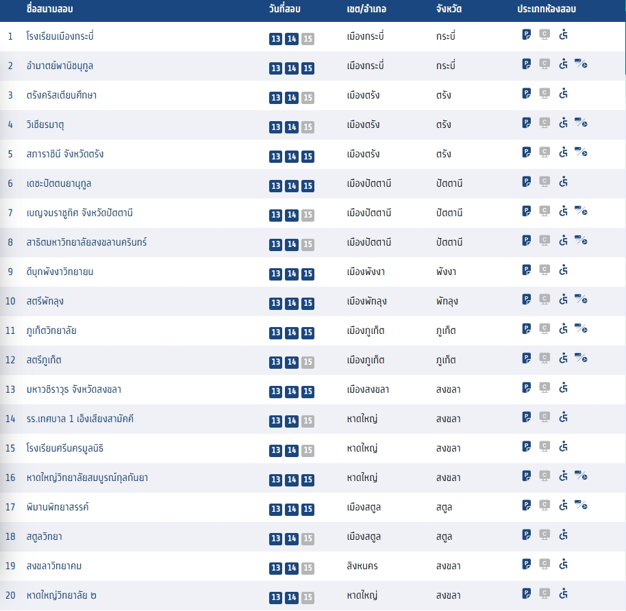 ประกาศแล้ว! 221 สนามสอบ TGAT–TPAT #TCAS69