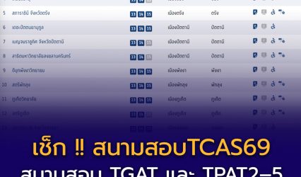 สนามสอบ TGAT และ TPAT2–5