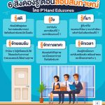 6 สิ่งที่ต้องรู้ ก่อนสอบสัมภาษณ์ TCAS รอบ Portfolio