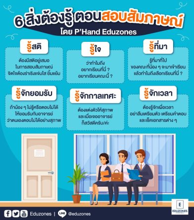 6 สิ่งที่ต้องรู้ ก่อนสอบสัมภาษณ์ TCAS รอบ Portfolio