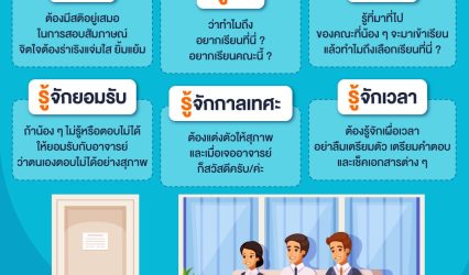 6 สิ่งที่ต้องรู้ ก่อนสอบสัมภาษณ์ TCAS รอบ Portfolio