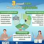 3 เหตุผลสำคัญที่ กสศ. พัฒนาโครงการ “ครูรัก(ษ์)ถิ่น”