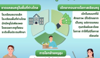 3 เหตุผลสำคัญที่ กสศ. พัฒนาโครงการ “ครูรัก(ษ์)ถิ่น”