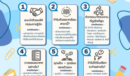แนวคำถามสัมภาษณ์ยอดฮิต TCAS รอบ 1 (Portfolio) พร้อมเทคนิคการตอบให้กรรมการเห็น “ตัวตนที่ใช่”