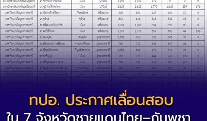 เพื่อความปลอดภัยสูงสุดของนักเรียน