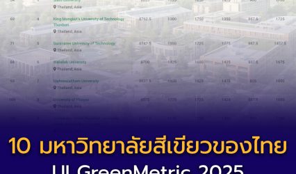 10 อันดับ “มหาวิทยาลัยสีเขียว” ของประเทศไทย ปี 2568 (2025) จากการจัดอันดับ UI GreenMetric World University Rankings