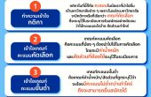 คะแนน TGAT / TPAT ออกแล้ว! #dek69 ต้องทำอะไรต่อ? คู่มือคำนวณคะแนนยื่นมหาวิทยาลัยแบบเข้าใจง่าย