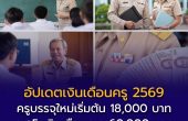 อัปเดตเงินเดือนครู 2569 เช็กอัตราขั้นต่ำ–ขั้นสูง ครบ 6 ระดับ