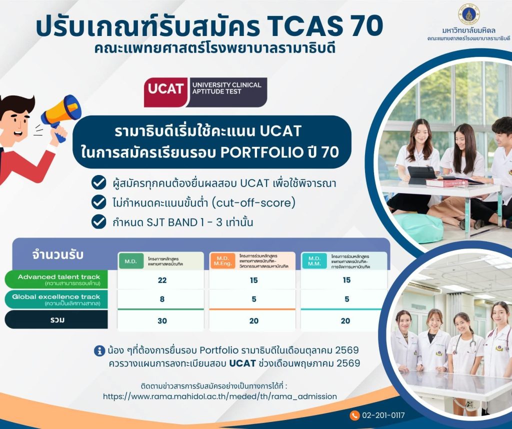TCAS70 รามาธิบดีอัปเดตเกณฑ์ใหม่! รอบ Portfolio ต้องใช้คะแนน UCAT ทุกคน ...