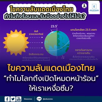 ไขความลับแดดเมืองไทย “ทำไมโลกถึงเปิดโหมดหน้าร้อน” ให้เราเหงื่อซึม?