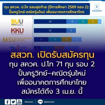 สสวท. เปิดรับสมัครทุน สควค. ป.โท 71 ทุน รอบ 2  ปั้นครูวิทย์–คณิตรุ่นใหม่เพื่ออนาคตการศึกษาไทย สมัครได้ถึง 3 เม.ย. นี้