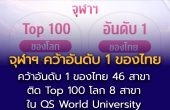 จุฬาฯ คว้าอันดับ 1 ของไทย 46 สาขาวิชา  Top 100 ของโลก 8 สาขาวิชา   QS World University Rankings by Subject 2026