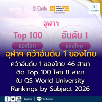 จุฬาฯ คว้าอันดับ 1 ของไทย 46 สาขาวิชา  Top 100 ของโลก 8 สาขาวิชา   QS World University Rankings by Subject 2026