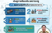ศธ. ปรับแนวตรวจราชการใหม่ “ไม่ตั้งแถว-ไม่จัดฉาก” เน้นดูการเรียนจริง ลดภาระครู