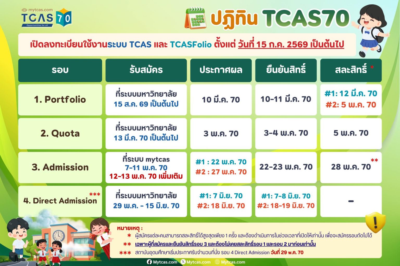 สรุป Timeline TCAS70 แบบละเอียด: ต้องทำอะไร ตอนไหน ไม่ตกหล่นแม้แต่วัน ...