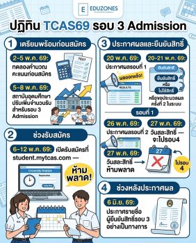 ปฏิทิน TCAS69 รอบ 3 Admission ฉบับสมบูรณ์: วันสำคัญที่ต้องรู้ก่อนสมัคร
