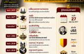 ประวัติมหาวิทยาลัยธรรมศาสตร์ — จากตลาดวิชาสู่มหาวิทยาลัยแห่งประชาธิปไตย