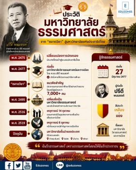 ประวัติมหาวิทยาลัยธรรมศาสตร์ — จากตลาดวิชาสู่มหาวิทยาลัยแห่งประชาธิปไตย