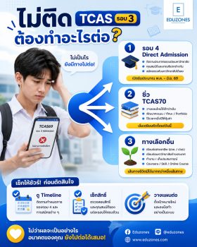 ไม่ติด TCAS รอบ 3 ต้องทำอะไรต่อ? — คู่มือครบสำหรับ DEK69 ทุกสถานการณ์