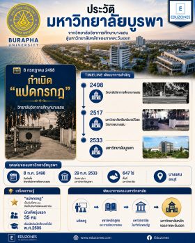 ประวัติมหาวิทยาลัยบูรพา — จากชายหาดบางแสนสู่มหาวิทยาลัยหลักของภาคตะวันออก 