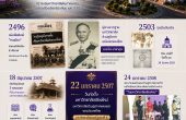 ประวัติมหาวิทยาลัยเชียงใหม่ (มช.) — จากความฝันของคนภาคเหนือสู่มหาวิทยาลัยภูมิภาคแห่งแรก