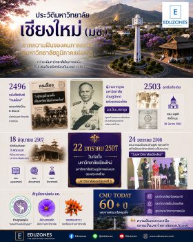 ประวัติมหาวิทยาลัยเชียงใหม่ (มช.) — จากความฝันของคนภาคเหนือสู่มหาวิทยาลัยภูมิภาคแห่งแรก