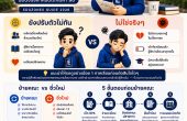 เรียนแล้วรู้ว่า “ไม่ใช่” — คู่มือย้ายคณะ เปลี่ยนสาขา ฉบับจริงสำหรับเด็กมหา’ลัย