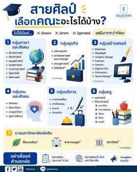 สายศิลป์เลือกคณะอะไรได้บ้าง? — มากกว่าที่คิดมาก
