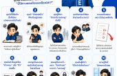ถ้าเริ่มรู้สึกว่า “เรียนไม่ใช่” — ลองถามตัวเอง 10 ข้อนี้ก่อนตัดสินใจ คู่มือสำหรับเด็กมหา’ลัยที่เริ่มไม่แน่ใจว่า “นี่ใช่ทางของตัวเองหรือเปล่า?”