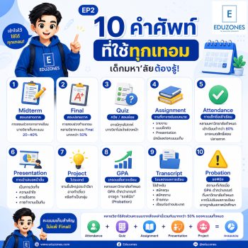 🎓 EP2  10 คำศัพท์ที่ใช้ทุกเทอม เด็กมหา’ลัยต้องรู้!