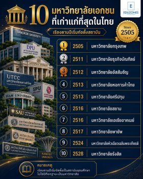 10 มหาวิทยาลัยเอกชนที่เก่าแก่ที่สุดในไทย — เรียงตามลำดับการก่อตั้งสถาบัน