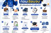 🎓 EP310 คำศัพท์ก่อนเรียนจบ เด็กมหา’ลัยต้องรู้!