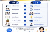ชีวิต ม.6 กับชีวิตปี 1 — ต่างกันมากกว่าที่คิด